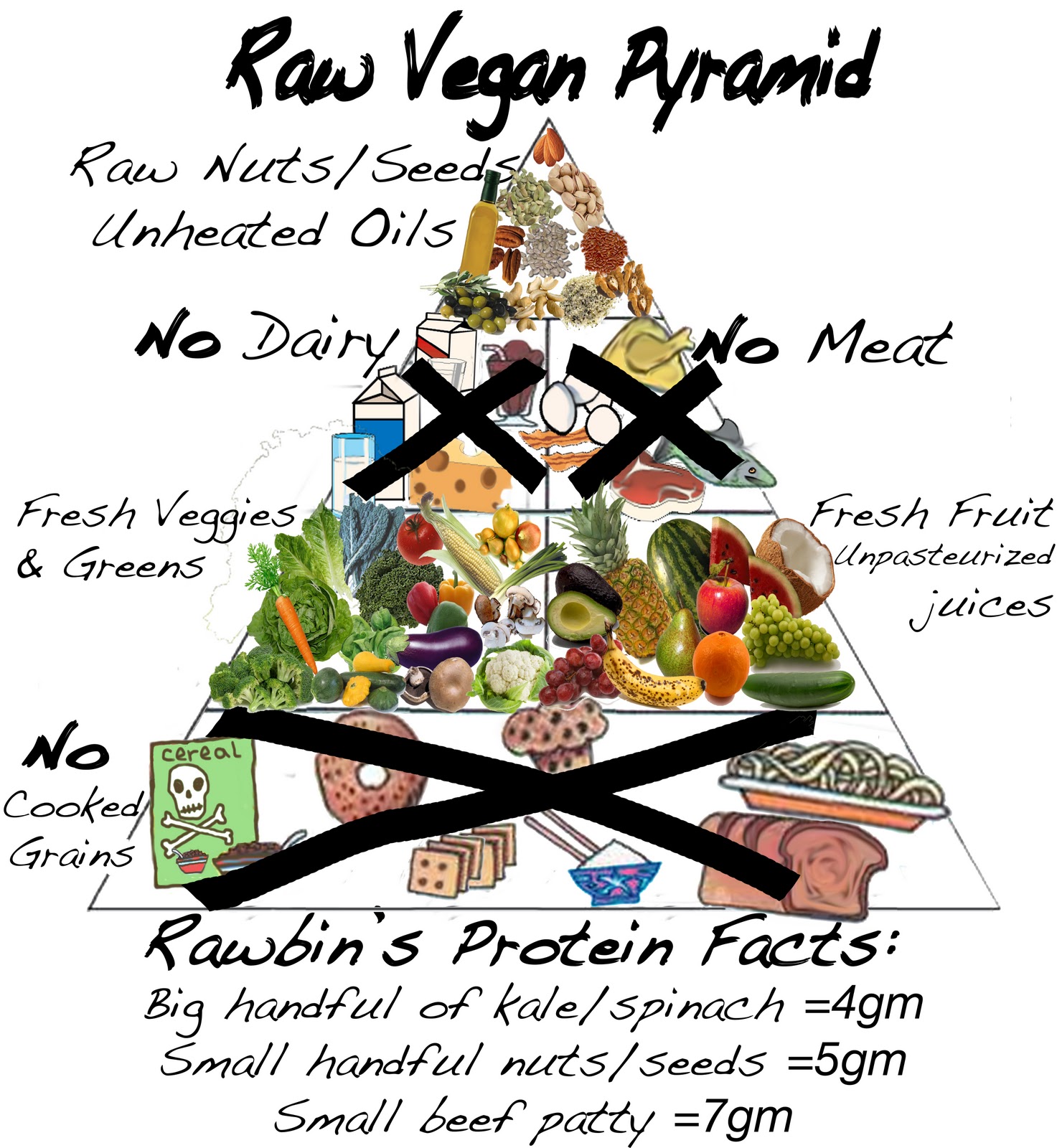 Newly Raw Raw Vegan Pyramid Newly Raw Raw Vegan Pyramid