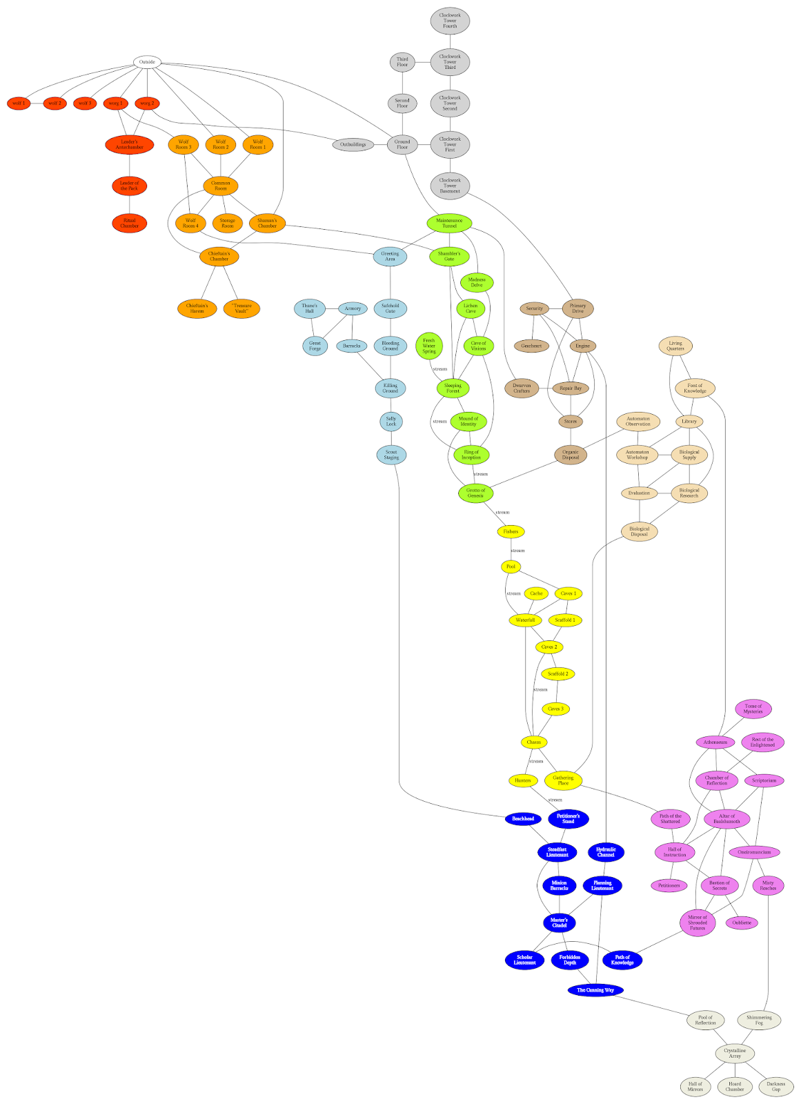 DIY & dragons: Sub-Hex Crawling 1.5 - More Pointcrawl Maps
