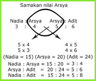 Perbandingan bertingkat 3