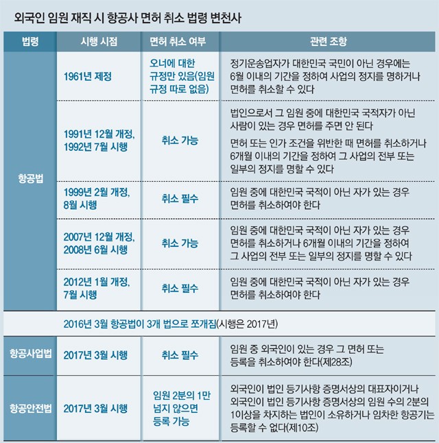 항공법령