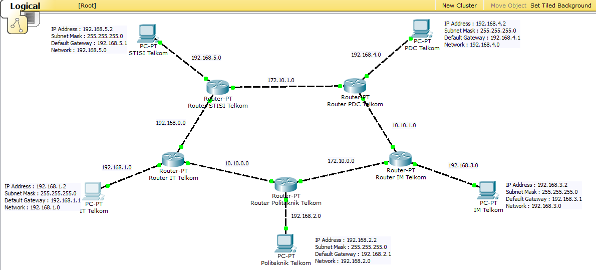 Router in networking. Для чего нужен шлюз по умолчанию. Сканер роутеров. Шлюз по умолчанию. Шлюз по английски.