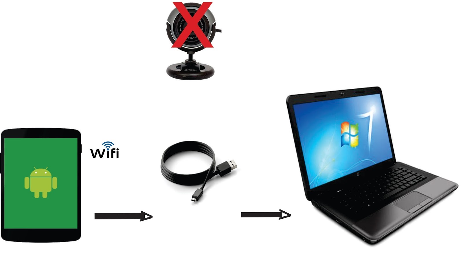 Cara Membuat Kamera Android Menjadi Webcam Dengan Kabel Usb