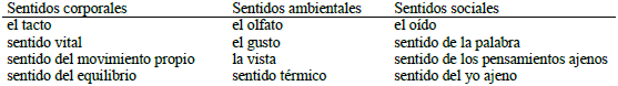 La totalidad de los doce sentidos