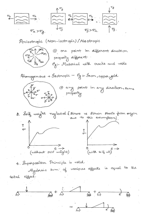 2019ACE GATE Strength of Materials ClassRoom Handwritten notes PDF2019