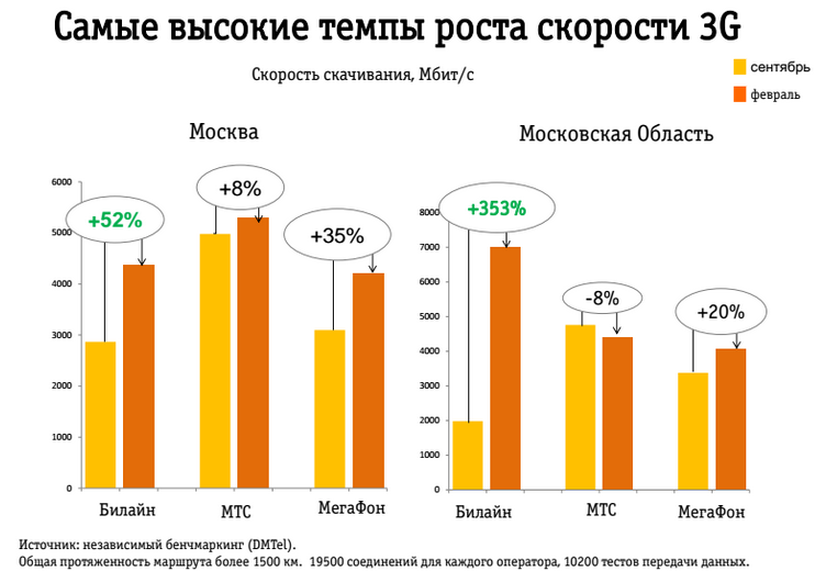 Темп выше среднего. Темп выше среднего