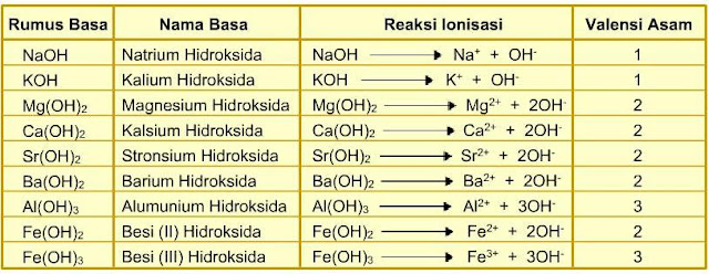 CHEMISTRY Teori Arrhenius