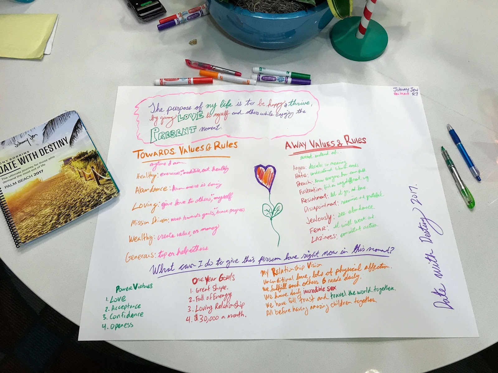 Date With Destiny Guide, Review and Inside Look!
