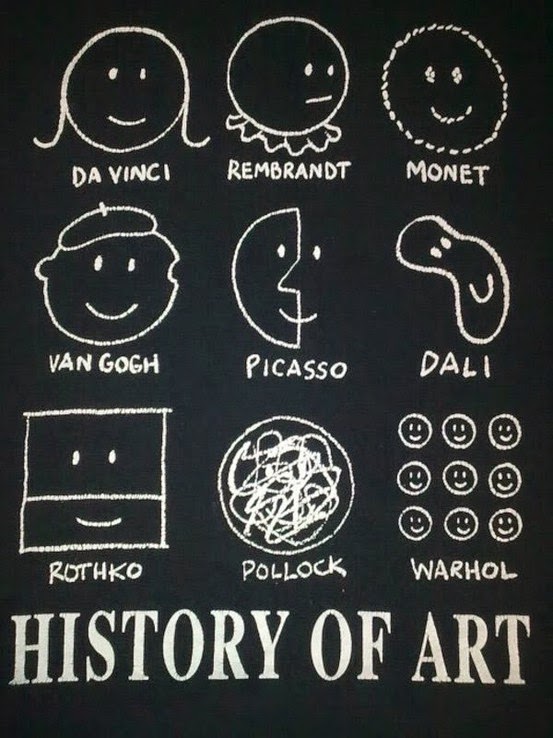histoire de l'art