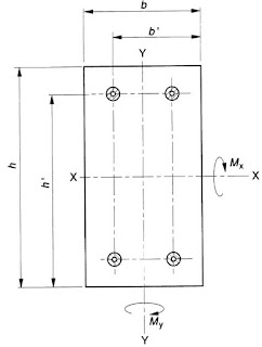 BIAXIALLY%2BBENT%2BCOLUMN%2B%2528BS%2B8110%2529