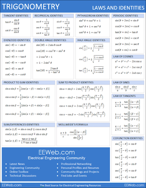 TABLE OF TRIGONOMETRIC IDENTITIES - Math2ever™  place to 