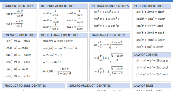 TABLE OF TRIGONOMETRIC IDENTITIES - Math2ever™  place to 