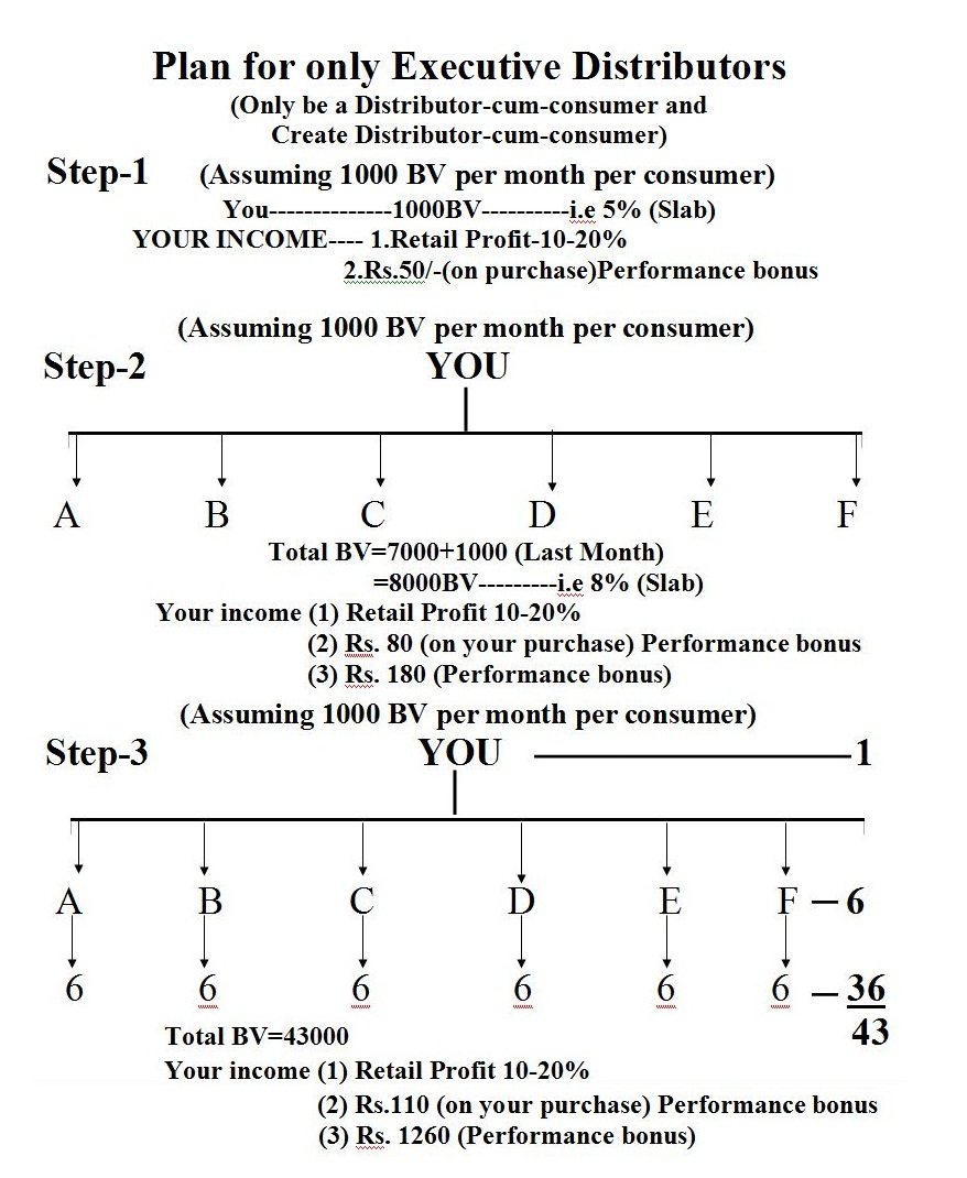 How to create a supplement formula image