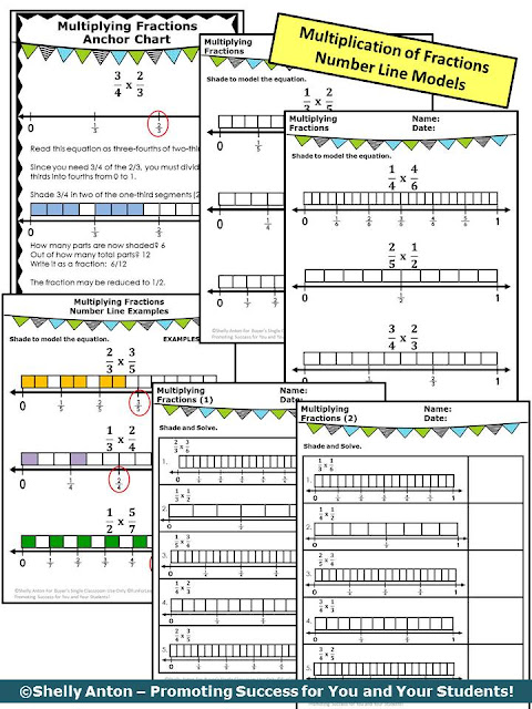  multiplying fractions with visual models worksheets