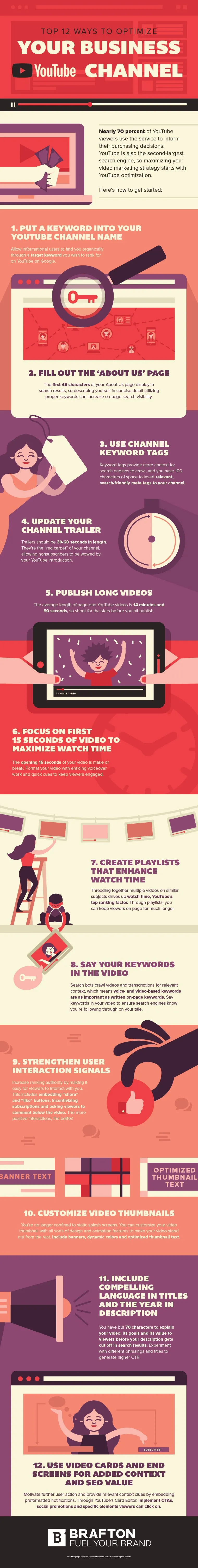 How to Optimize a YouTube Channel and Videos for Better Visibility - #infographic