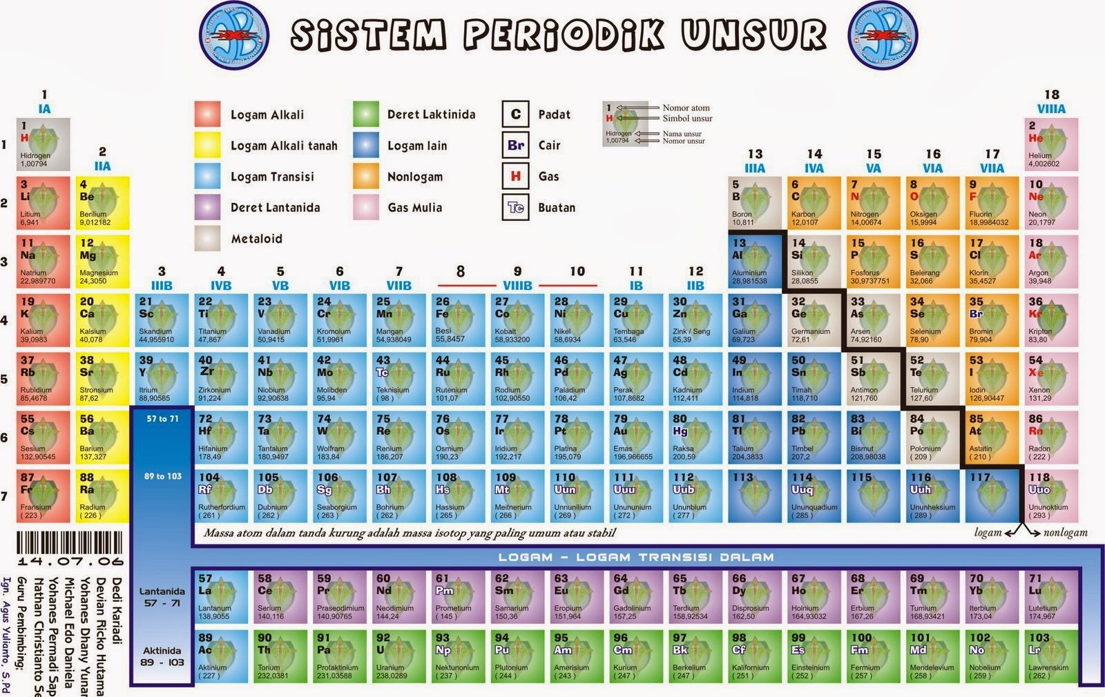 Pu Blog Download Ebook Kimia Kelas 10 And Tabel Sistem Periodik Unsur