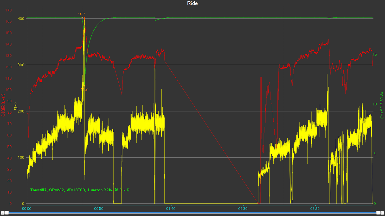 zwift canyon ultimate