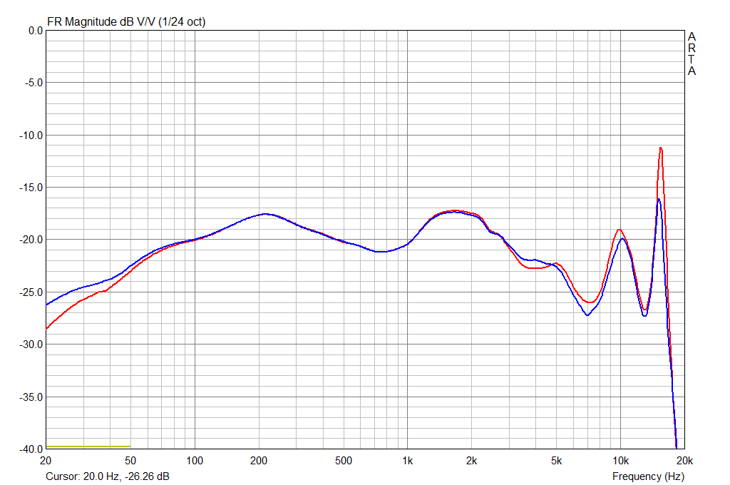 Effective frequency response. Frequency response. Frequency response ананда lcd 2. Jbl tws 215 amplitude-frequency response. Amplitude frequency response aad c-880.
