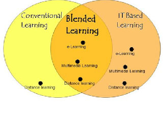 Metode Blended Learning