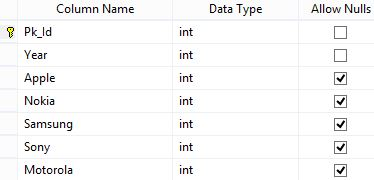 How to create the stacked bar chart using Asp charts in .Net