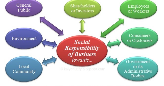 social responsibility towards shareholders