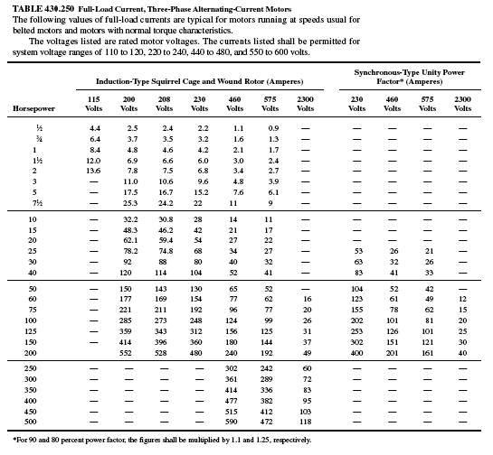 Branch Circuit Design Calculations – Part Twelve ~ Electrical Knowhow