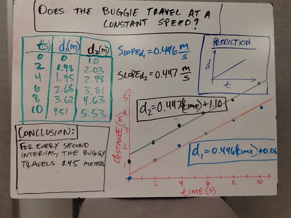 Constant Velocity Problems Worksheet