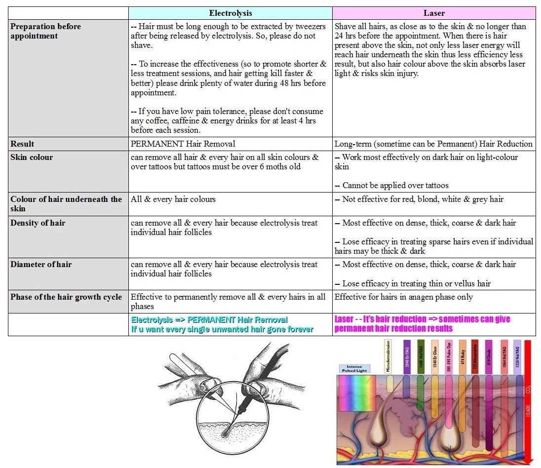 Beauty, Laser & Electrolysis Permanent Hair Removal Laser Hair Removal