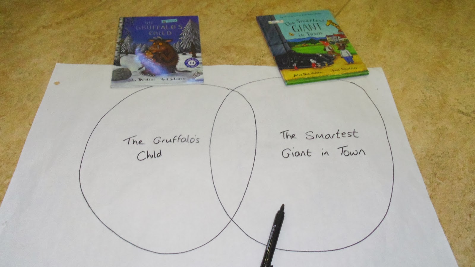 Literacy Site: Comparing books