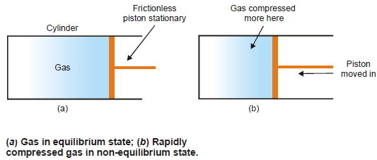 Thermodynamic Terms And Basic Concepts