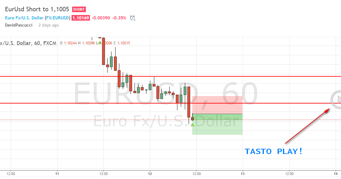 Forex gk 2