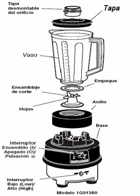 LA LICUADORA