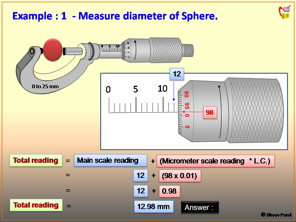 How To Use Manual Micrometer