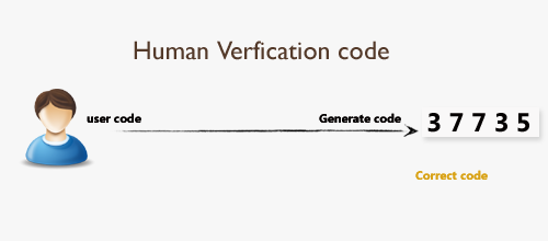 how to get rid of human verification surveys how to get rid of human verification surveys