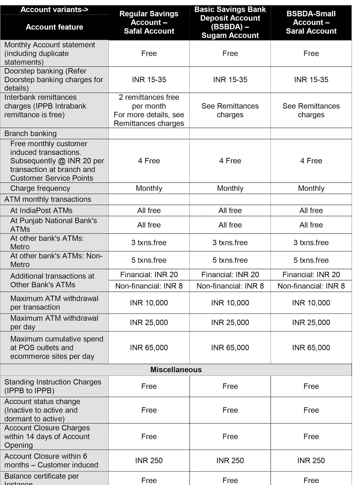 What Are The Various Charges And Limits In IPPB Copy Today what-are-the-various-charges-and-limits-in-ippb-copy-today