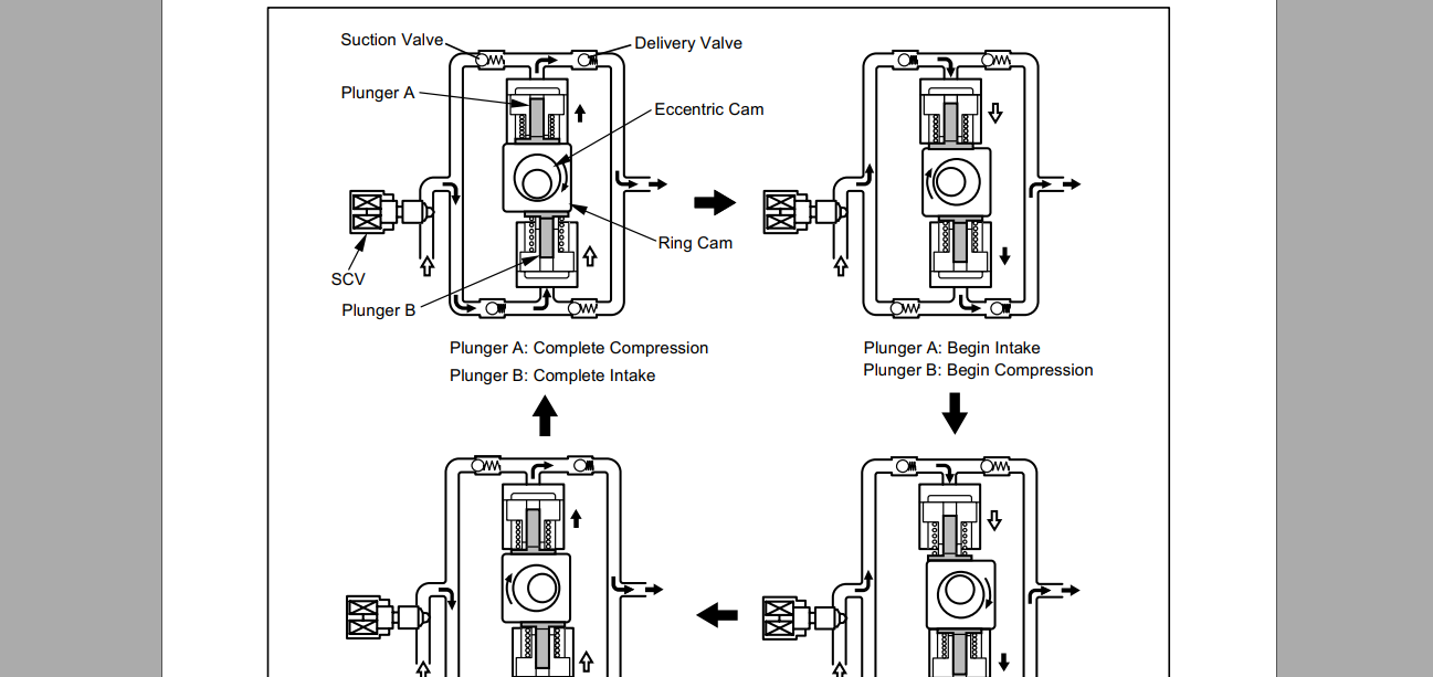 ISUZU Common Rail System for 4HK1-6HK1 Type Engine Service Manual