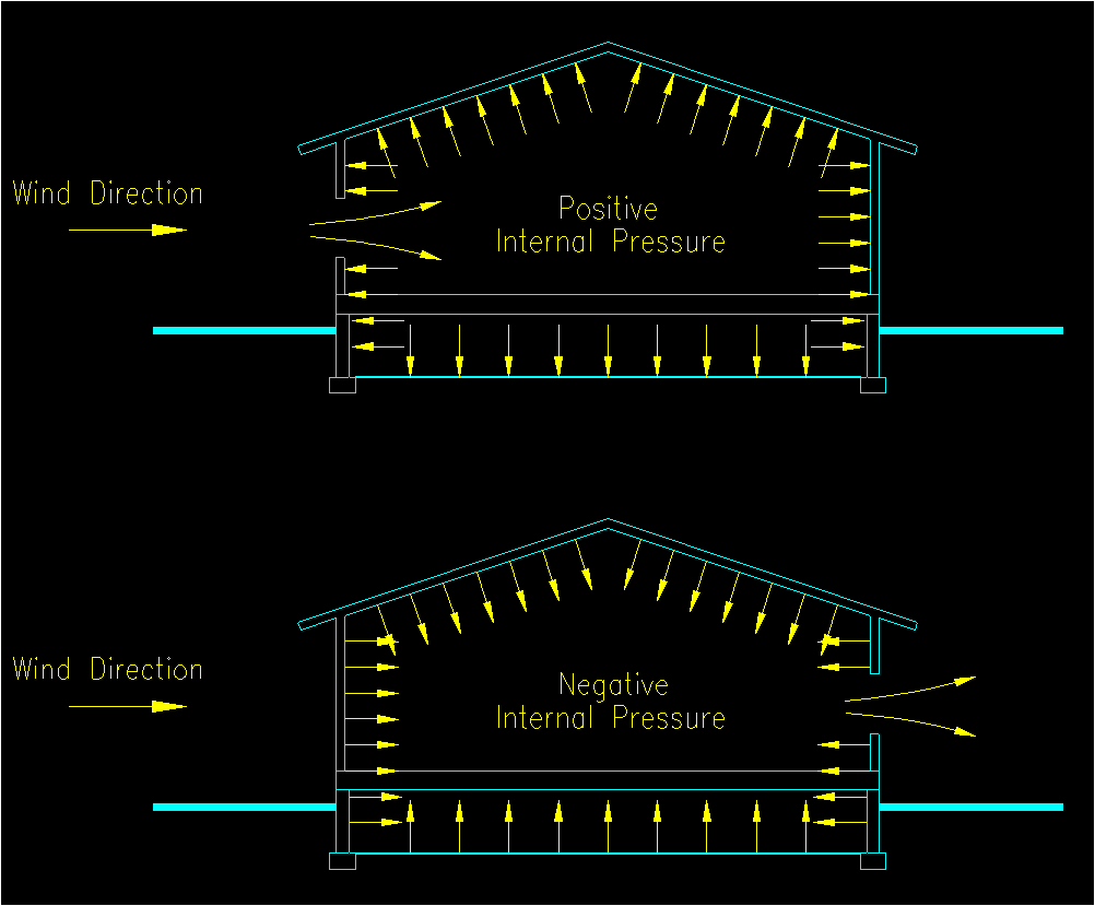 Engineer's Standpoint: Beginner's Guide to Structural Analysis/Mechanics