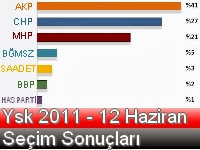 ysk eski eski seçim sonuçları ysk+eski+seçim+sonuçları