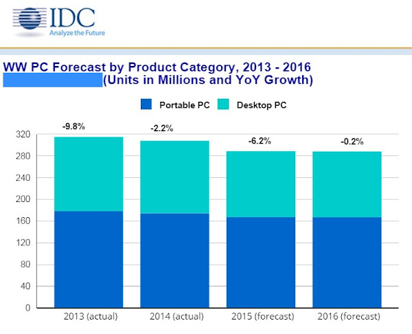 IDC PC forecast IDC PC forecast
