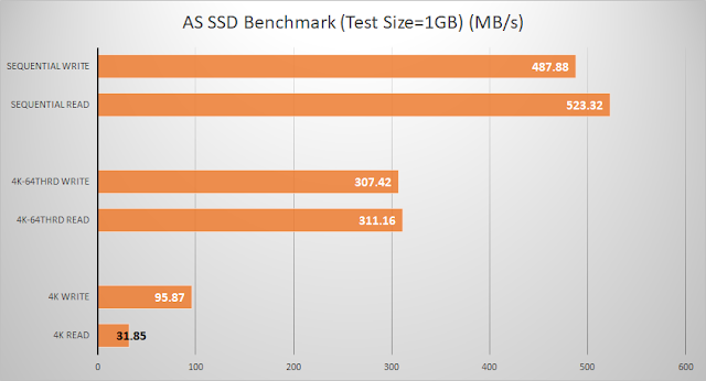 Kingston UV400 480GB SATA SSD