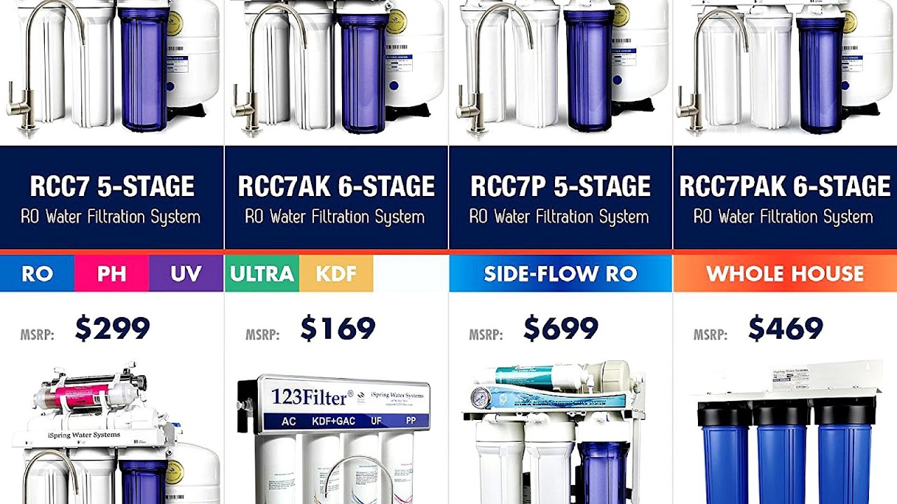Reverse Osmosis Water Brands Brand Choices