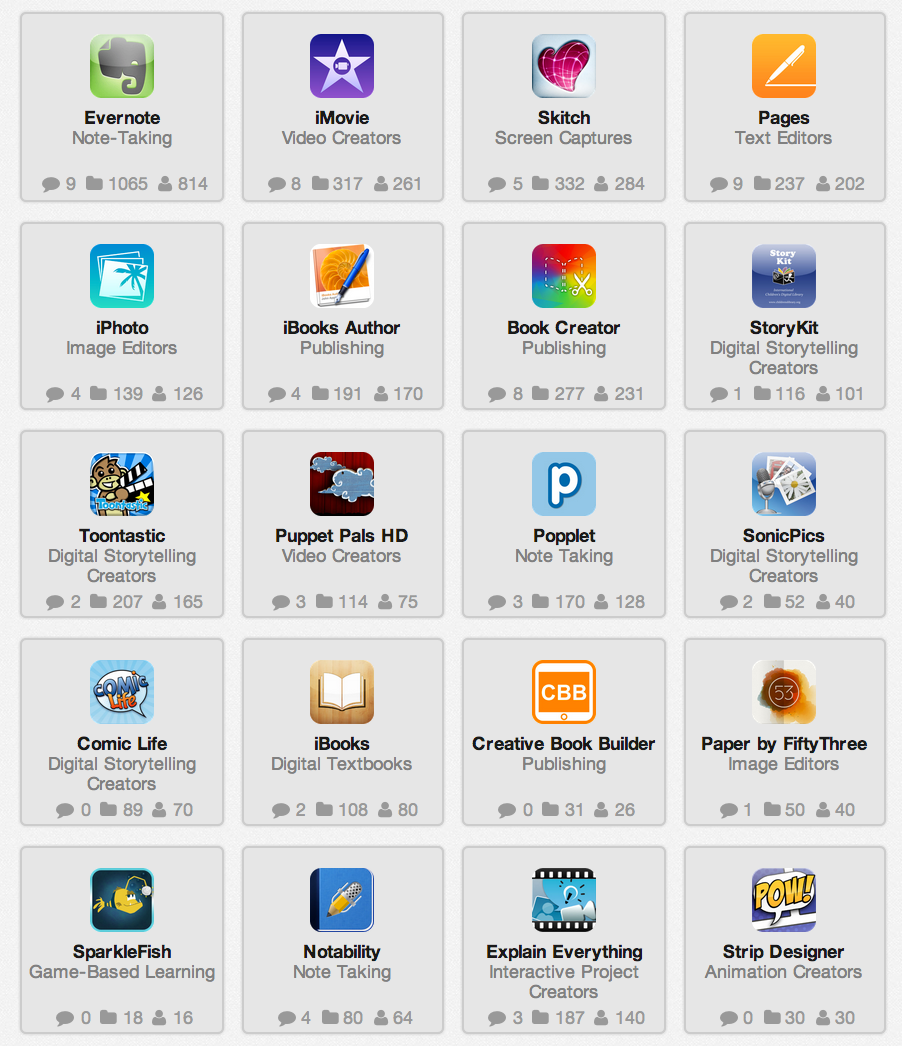 A Handful of Great Apps for literacy Education Educational Technology