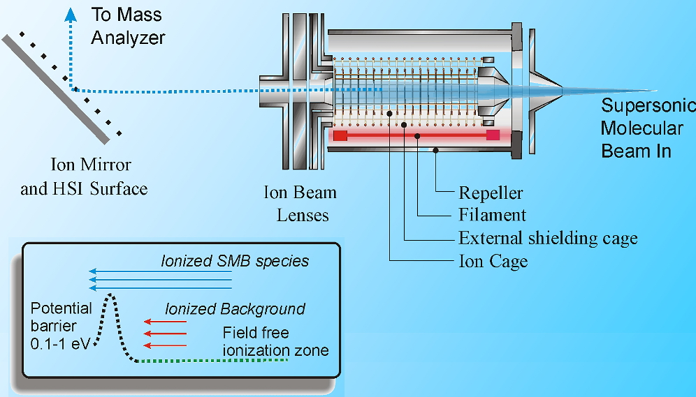 Advanced GC-MS Blog Journal: What Can be Improved in GC-MS – When Multi ...