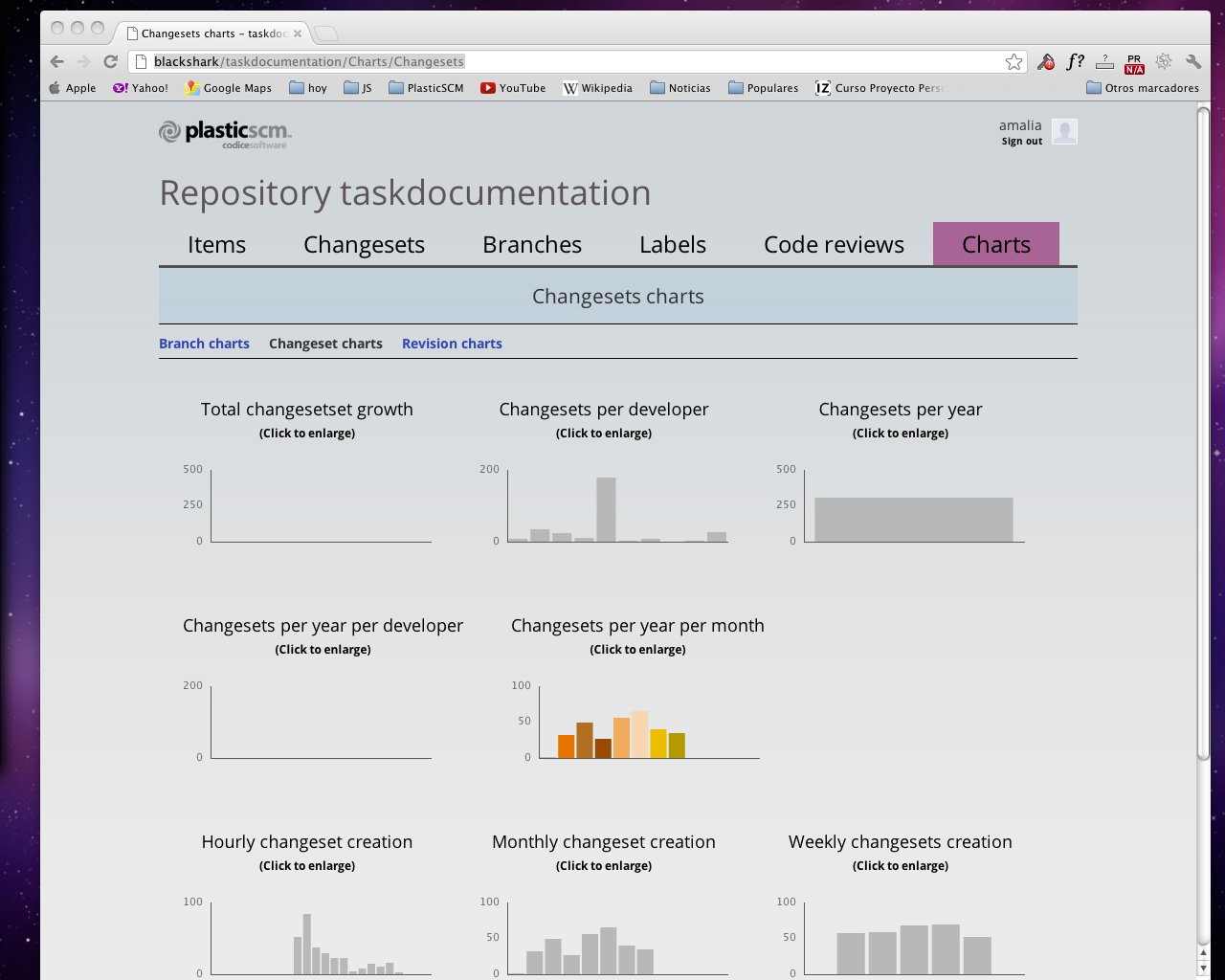 Plastic SCM blog Plastic SCM WEB UI