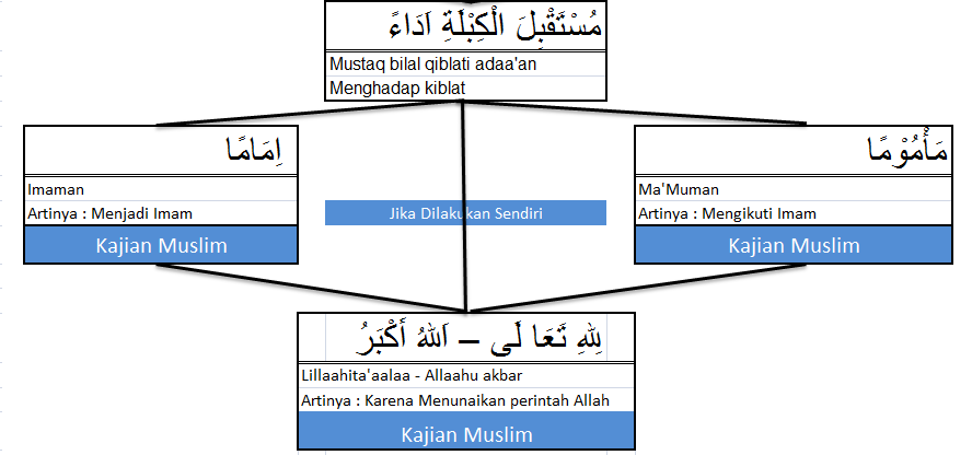 Maghrib Niat Sholat 5 Waktu