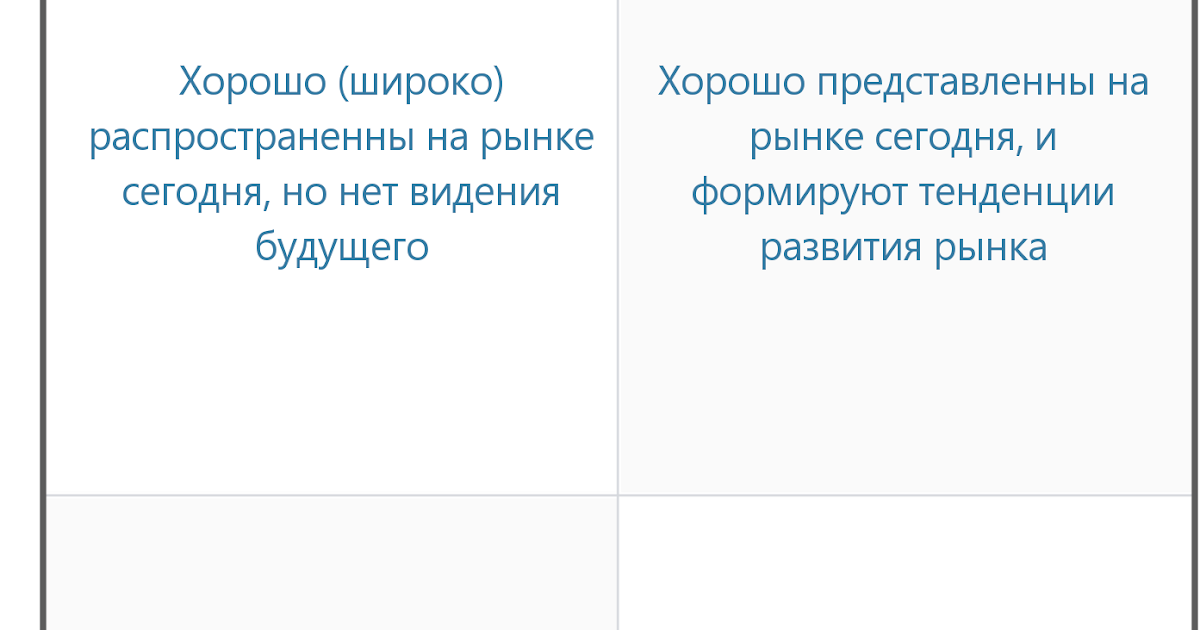 IT AS IS: Магический Квадрант Гартнера. Как его читать