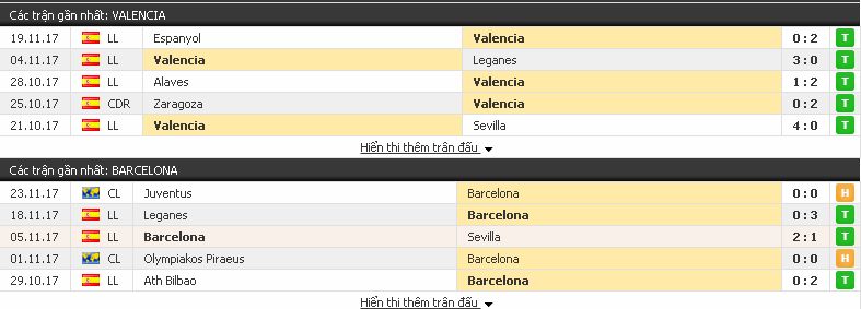 Chuyên gia nhận định soi kèo Valencia vs Barcelona (La liga - đêm 26/11/2017) Valencia3