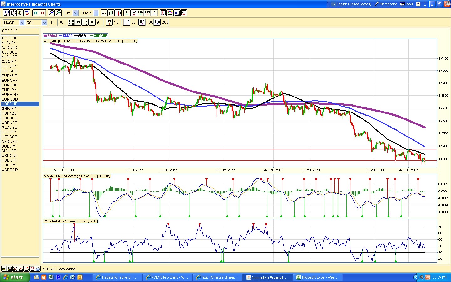 Forex trader vacancy Forex trader vacancy forex strategy the google