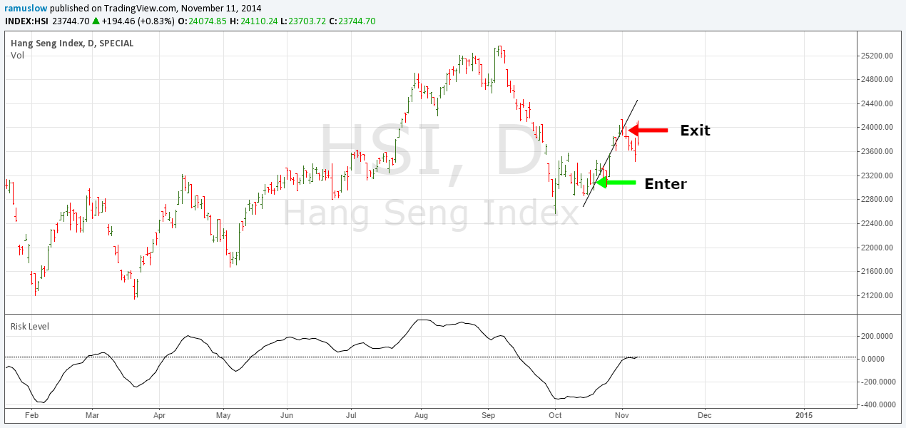 Unit investment trust (uit) trading system