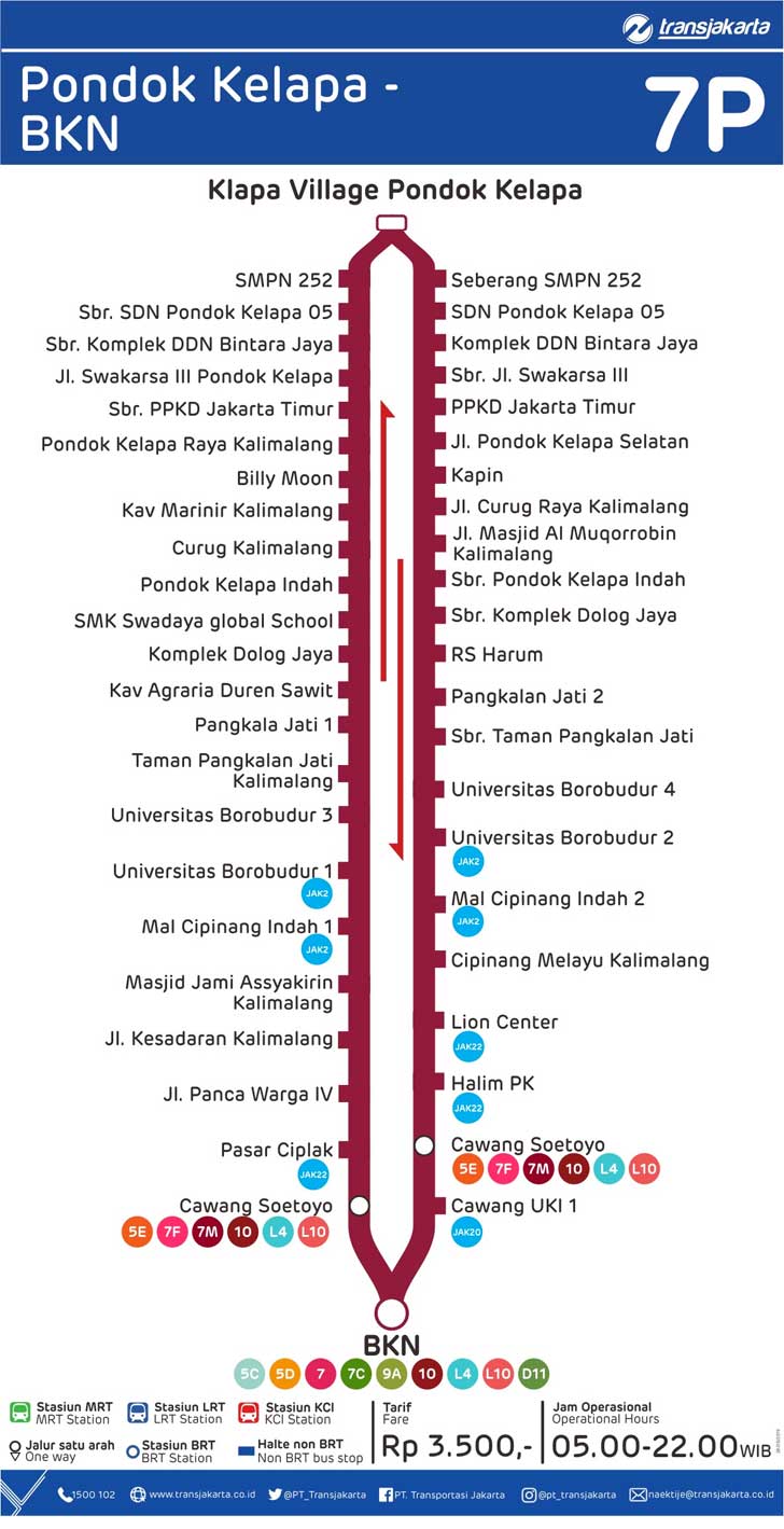 peta rute transjakarta pondok kelapa bkn