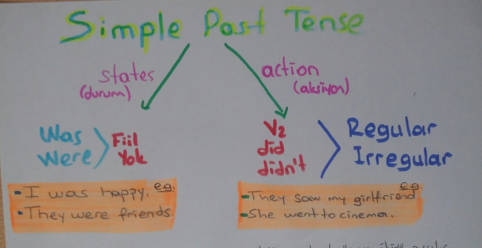 Simple past tense and past continuous tense